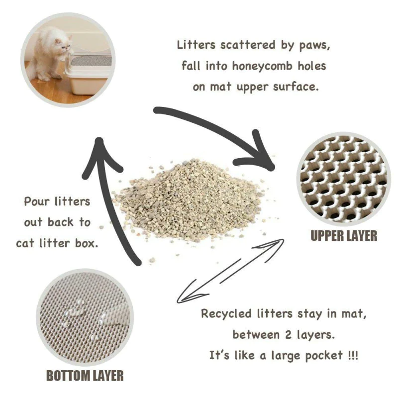EVA Double Layer Waterproof Cat Litter Mat - The Nice Guy Shop
